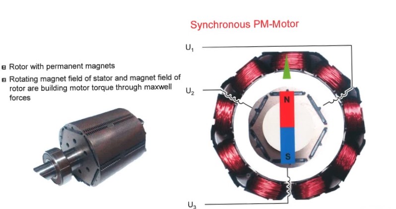Pmモーター 同期モーター と非同期モーター マグネットポンプメーカー スペックジャパン